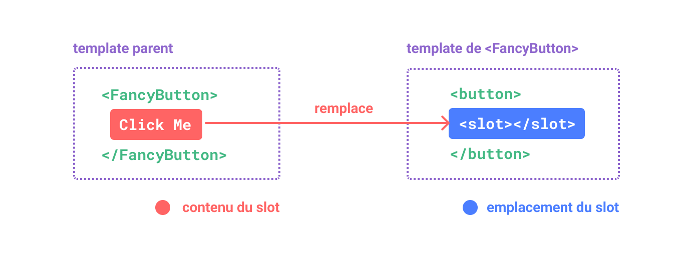 slot diagram